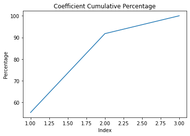 _images/fpca_example_7_1.png