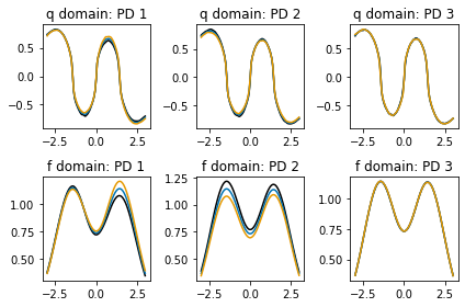 _images/fpca_example_7_0.png
