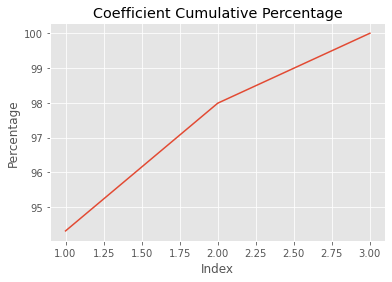 _images/fpca_example_11_1.png